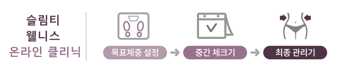 슬림티 다이어트 과정 2