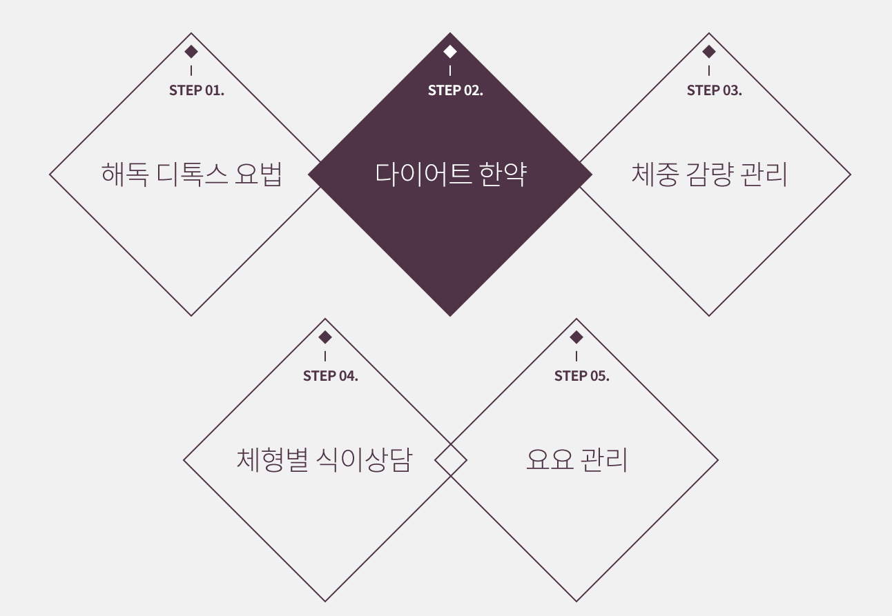 SlimTea 다이어트 티백의 비밀